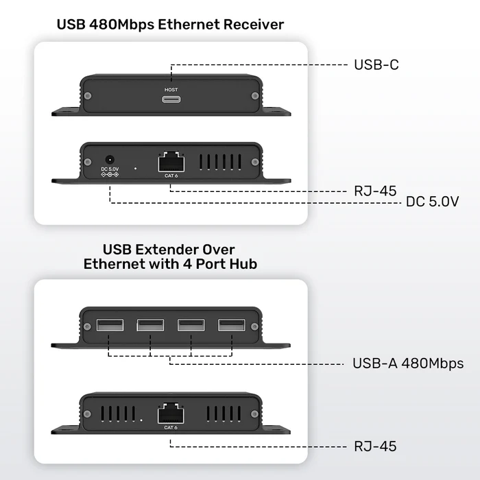 Bộ kéo dài USB 150M UNITEK